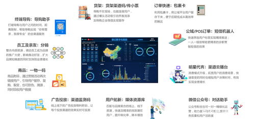 会员营销与私域流量运营软件选择指南