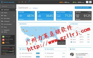 直销人员管理软件与产品盘手机直销软件的开发解决方案