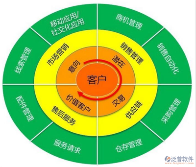 智能高效，赋能销售 客户信息管理软件的卓越特色