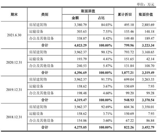 浩辰软件IPO雷达 转战科创板，借道离职员工“代销堡垒”能否过关？