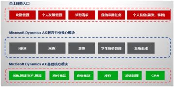 微软市场营销云